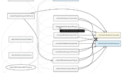 Class diagram extract